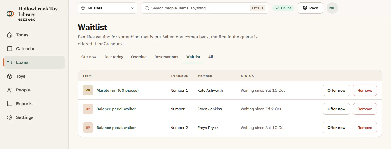 The Waitlist tab listing toys with each family's place in the queue and Offer now and Remove buttons