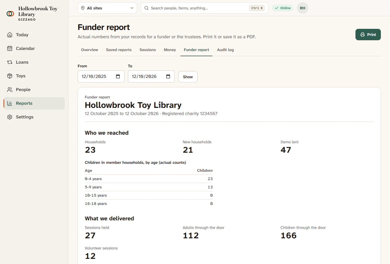 The funder report for Hollowbrook Toy Library, showing households reached, children by age and sessions held